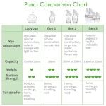 haakaa Manual Breast Pump for Breastfeeding, Silicone, Clear 4oz/100ml - Image 2