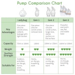 haakaa Manual Breast Pump for Breastfeeding, Silicone, Clear 4oz/100ml - Image 3