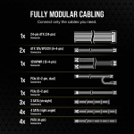 Corsair RM750e (2023) Fully Modular Low-Noise Power Supply - ATX 3.0 & PCIe 5.0 Compliant - 105°C-Rated Capacitors - 80 Plus Gold Efficiency - Modern Standby Support - Black - Image 4